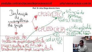 Declaração de incompetência e consequências [upl. by Geraldine420]