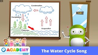 The Water Cycle  Science  STEM Songs for Kids  Children  Learn English  Kindergarten Preschool [upl. by Llirrehs]