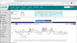 Implied Volatility Charts How to use an implied volatility chart [upl. by Bandeen]