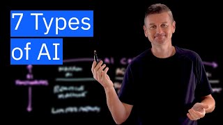 The 7 Types of AI  And Why We Talk Mostly About 3 of Them [upl. by Eenot]