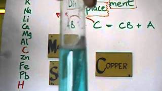 Y10 Reactivity Series Displacement of COPPER by MAGNESIUM [upl. by Loos208]