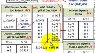 Current Liabilities Accounting Asset Retirement Obligation ARO Enviroment Cleanup Cost [upl. by Fransen]