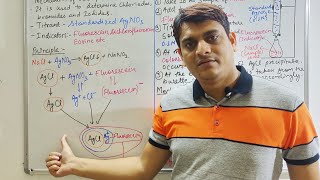 Part 8 Fajans Method  Precipitation Titrations [upl. by Henig914]