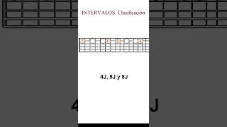 Intervalos en la guitarra PARTE 3 [upl. by Tattan]