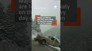 Car Crashes in Snow amp Ice Viral Video Supercut  AccuWeather [upl. by Fesoj]