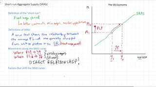 Shortrun Aggregate Supply SRAS [upl. by Cate]