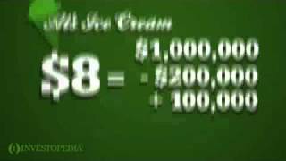 Investopedia Video Earnings Per Share Explained EPS [upl. by Seed543]