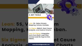 🔍 Lean vs Six Sigma vs Lean Six Sigma 🔍What’s the difference [upl. by Arquit184]