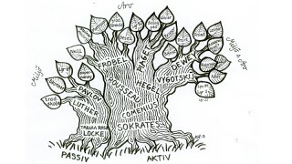 Pedagogiska trädet skola fritids F klass [upl. by Lyudmila]