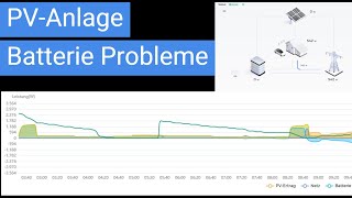 PV Anlage  Batterie Probleme Sungrow iSolarCloud  ärgerlich und unerklärlich [upl. by Ayekal]