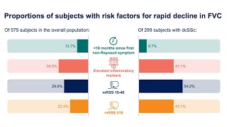 Effect of nintedanib in patients with systemic sclerosisassociated interstitial lung disease [upl. by Nelo]