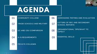 Post Secondary Options WRHS 9th11th Grades [upl. by Nitsugua]