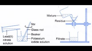 salts soluble and insoluble saltschemistry PART 1 [upl. by Ayaros]