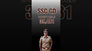 SSC GD 2024  Apply ssc gd 2024  Job notification 2024 job sscgd sscgd2024 policejobs [upl. by Pierro]