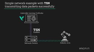 Industrial The Benefits of TSN for SafetyCritical Controller Devices [upl. by Yllitnahc615]