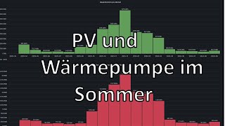 Stromerzeugung amp Verbrauch meiner Photovoltaikanlage amp Wärmepumpe im Sommer [upl. by Anej665]