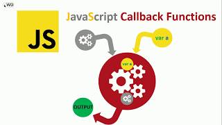 JavaScript CallBack Functions [upl. by Cohbert863]