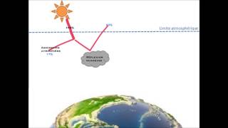 RAYONNEMENT SOLAIRE [upl. by Maxie]