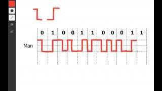 Manchester Encoding in 2 minutes [upl. by Hemingway]