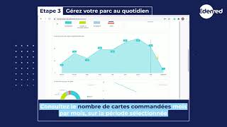 Espace Client Consultation du tableau de bord carte Ticket Restaurant Clients CTR  10 salariés [upl. by Eibbob875]