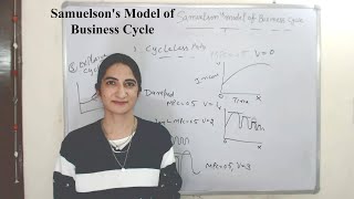 Samuelsons Model of Business Cycle [upl. by Joelle]