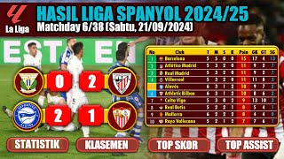 Hasil amp Statistik Liga Spanyol Hari Ini  Alaves vs Sevilla  Leganes vs Bilbao  La Liga 202425 [upl. by Catie]