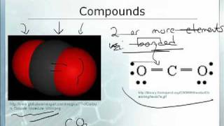 Intro to Chemistry 12 Elements Compounds amp Mixtures 12 [upl. by Leonanie156]