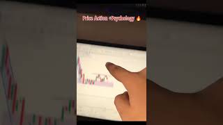 market Analysis live today market Analysis  price action strategy live market [upl. by Gaskins]