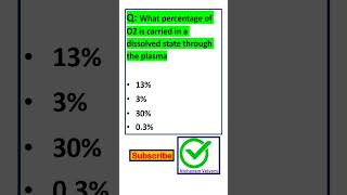 NEET2025BiologyQuestionsWithAnswer  Part1 shorts shortvideo shortsyoutube [upl. by Violette968]