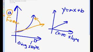 Notes over Linearization 92010  pt 12 [upl. by Uri]