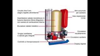 Come funziona una caldaia a condensazione [upl. by Abbye978]