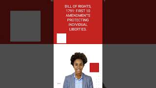 Bill of Rights shorts viralvideo usa usconstitution [upl. by Andrej]