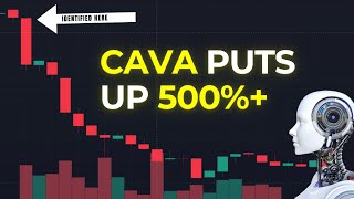 We Tested Trade Algos AI On CAVA Today [upl. by Dwight]