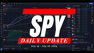 🔴 WATCH THIS BEFORE TRADING TOMORROW  SPY SPX QQQ IWM  Daily Analysis amp Targets for Day Traders [upl. by Irra]