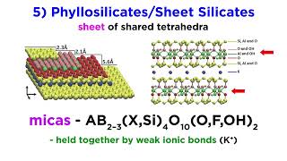 Types of Silicates Part 2 Inosilicates Phyllosilicates and Tectosilicates [upl. by Eniaj766]