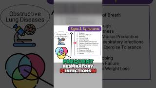 Signs and Symptoms of Obstructive Lung Diseases 🫁 [upl. by Anigroeg578]