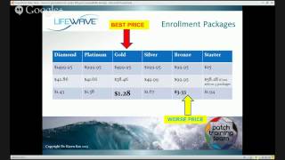 How to buy LifeWave patches wholesale less than 50 [upl. by Elfstan]