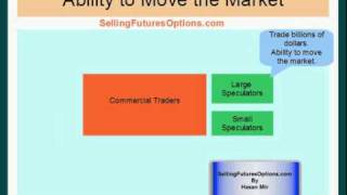 Selling Futures Options  11  Commercials vs Speculators [upl. by Kingston]