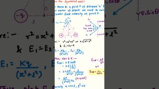 Physics class 12 chapter 1 Electric charge and field Important Derivation subscribe  Handwritten [upl. by Duester]