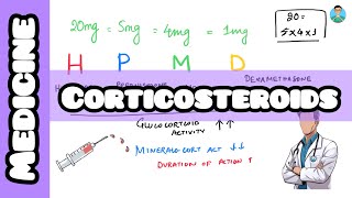 Corticosteroids in clinical practice  inicet firstaidusmle neetpg usmle firstaid mnemonics [upl. by Inva731]