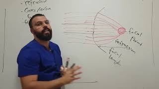 physiology of vision  physics and physiology of lenses  part 1 [upl. by Amliw]