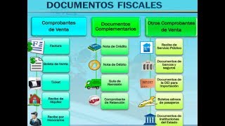 ¡Regimen de facturacion ¿Qué es ¿En qué me afecta ¿Qué debo hacer [upl. by Natfa]