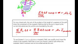 Amperes Law [upl. by Reginald]