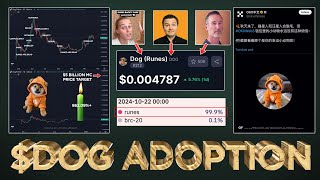 🚨 YouTubers Bullish on DOG Rune  Charting amp Analysis Coinbase CallToAction [upl. by Etterrag152]