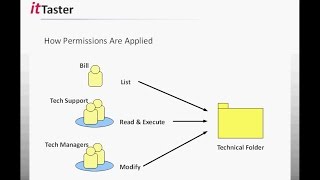 Active Directory ADDS Installation amp Configuration  Windows Server 2012 [upl. by Naellij896]