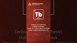 Radioactivity of Terbium 161 radioactive nuclearphysics radiation nuclear [upl. by Bisset]