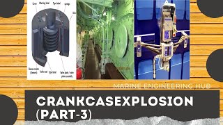 CRANK CASE EXPLOSIONPRECAUTIONREGULATION [upl. by Asseret]