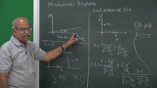 Geometry of Lorentz transformation  theory of relativity  hc Verma physics [upl. by Adnav]