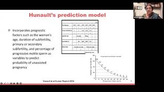 Masterclass for decoding unexplained infertility [upl. by Kaule]