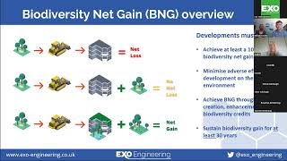 Introduction to BNG legislation  CPD Zoom recording [upl. by Yesmar]